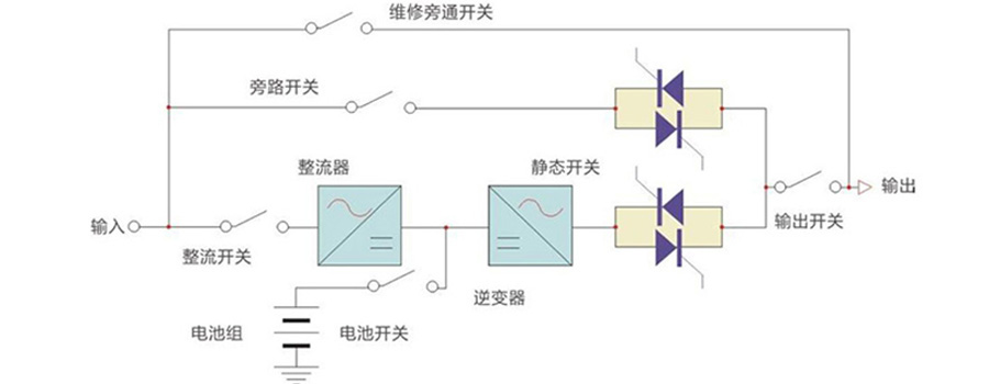 200kVA 三相在線式工業(yè)型UPS不間斷電源