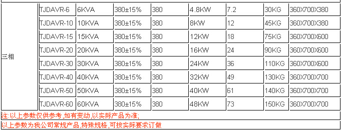 印刷機(jī)穩(wěn)壓器尺寸