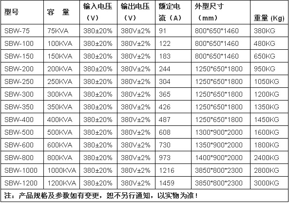 SBW大功率穩(wěn)壓器尺寸