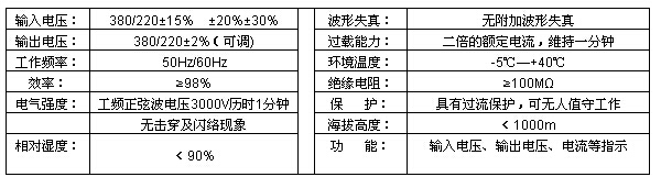 無(wú)觸點(diǎn)穩(wěn)壓器參數(shù)
