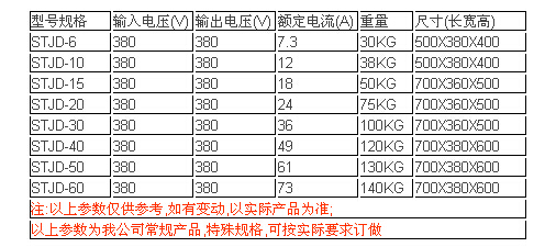 規(guī)格尺寸