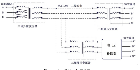 三相380V輸電系統(tǒng)工作原理圖